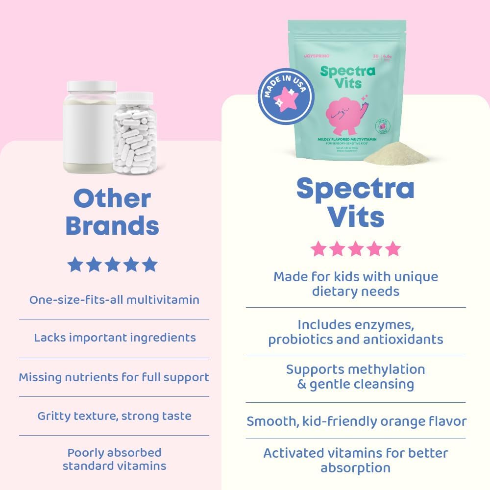 JoySpring Kids Multivitamin Powder - Spectra Vits – 23 Essential Vitamins & Minerals, Sugar-Free, Digestive Enzymes, Fiber, Antioxidants, Methylated B12, Natural Orange Flavor – 30 Servings