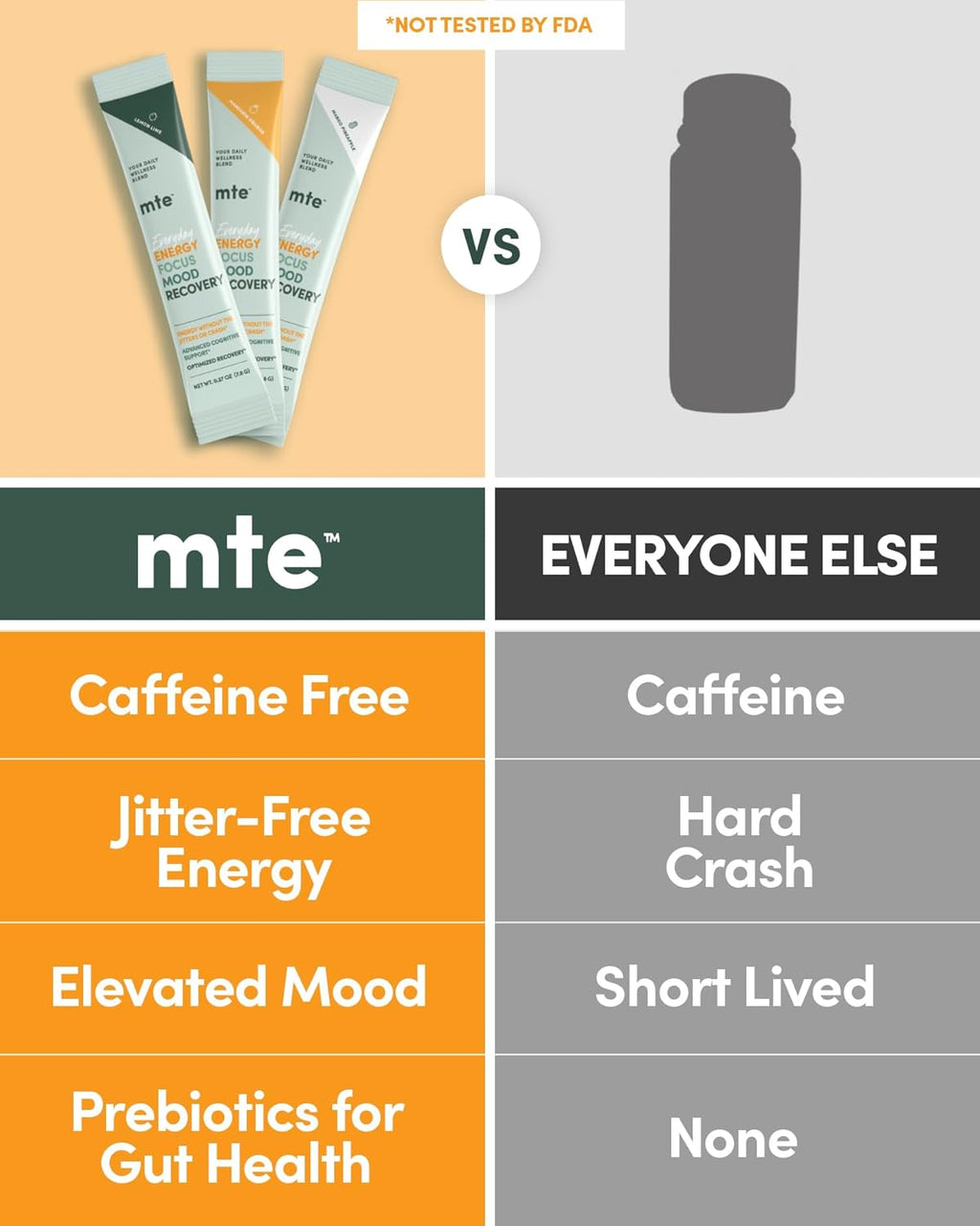 MTE Healthy Energy Drink Powder Packets | Caffeine Free & Sugar Free Energy | Boosted Focus and Productivity | 24 Drink Pouches | Paraxanthine Nootropic Supplement