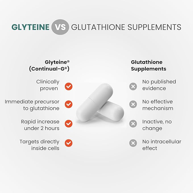 CONTINUAL - G Glyteine 400 mg Capsules | Cellular‑Enhancing Glutathione Supplement | Powerful Antioxidant Support | 60‑Day Supply (120 Capsules)