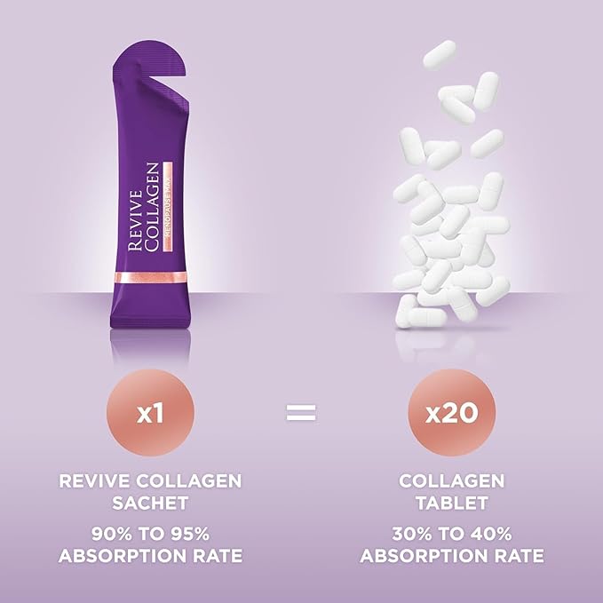 Revive Collagen Menopause Max — Hydrolyzed Marine Collagen Drink for Women, 10,000MG, Lutein, Reishi Mushroom, Vitamin B6, B12, C & D, for Skin & Eye Health, Pineapple & Coconut Flavour — 28 Sachets