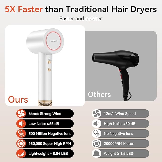 Fast Drying Hair Dryer, UP 160,000 RPM High-Speed 500M Negative Ions Brushless Blow Dryer for Shine & Frizz-Free Hair, Intelligent Thermo-Control, Lightweight Quiet Dryer with Nozzle
