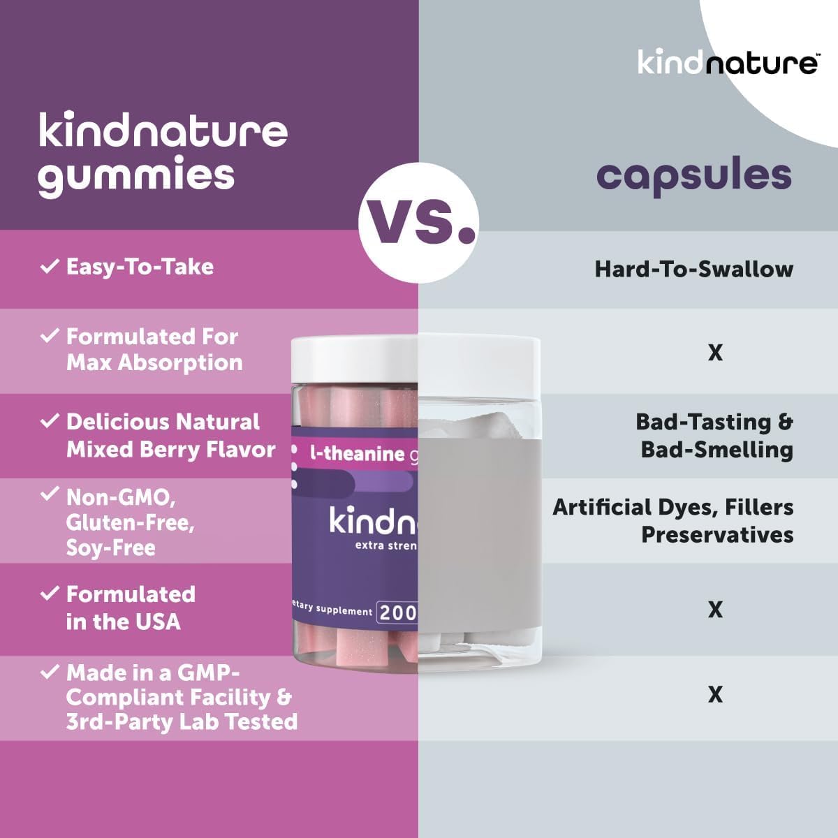 kindnature L-Theanine Gummies 200mg – Vegan Calm & Focus Supplement for Adults & Kids Ages 4+ – Mixed Berry Chewable, Low Sugar, Non-Drowsy*