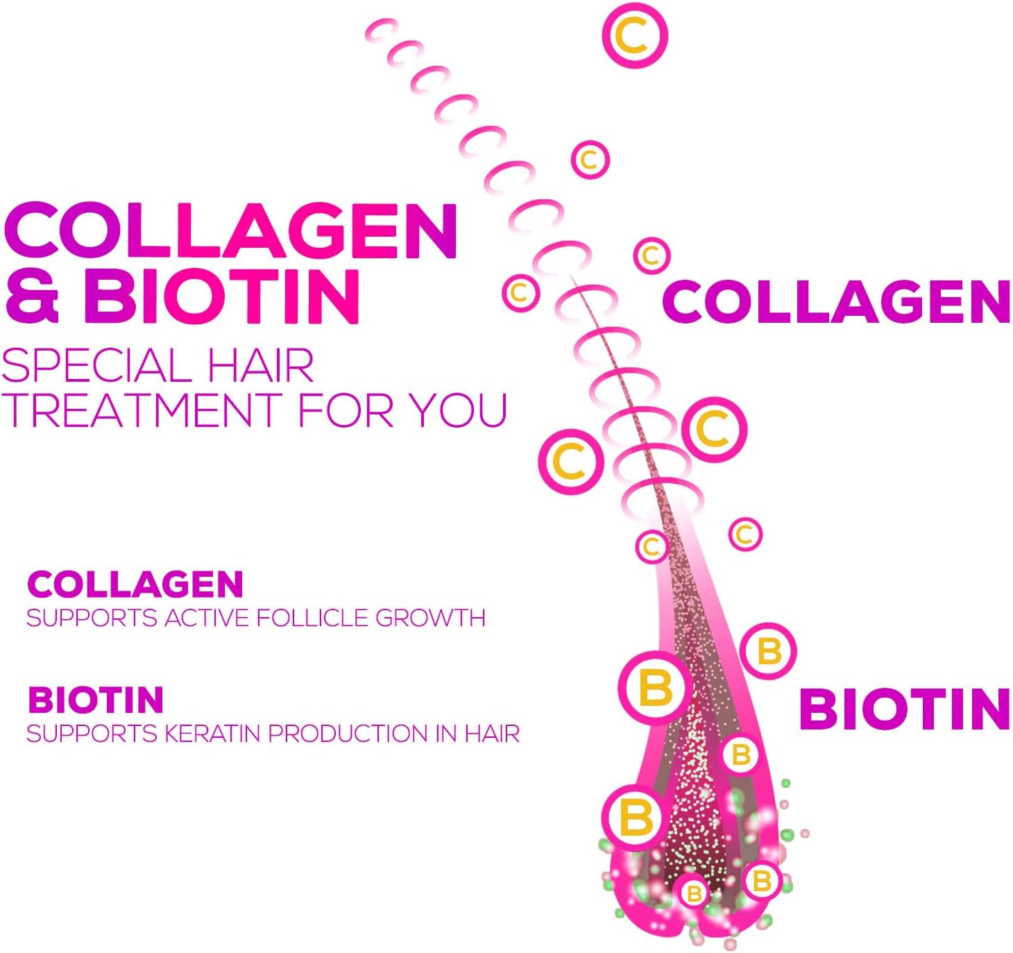 Collagen Gummies with 2500mcg Biotin, Vitamin C & Zinc - Hydrolyzed Collagen Peptide Type 1 & 3 Supplement - Advanced Hair, Skin & Nail Growth Support for Women & Men, Gluten Free, Non-GMO - 120 Count