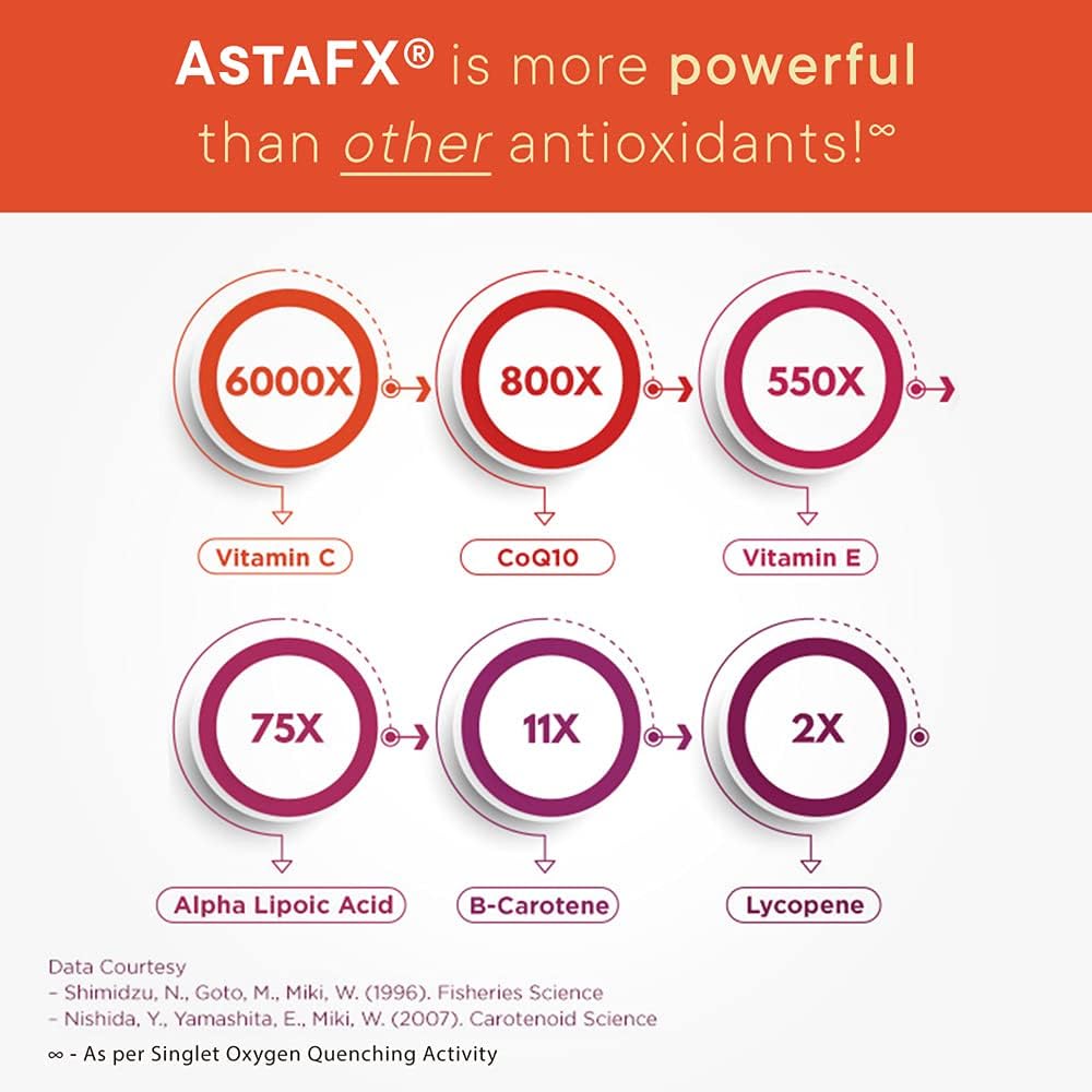 Purity Products AstaFX Astaxanthin Antioxidant Super Formula from Clinically Tested 4 mg AstaREAL with Tocotrienols (Vitamin E) + BioPerine Black Pepper + Piperine - 60 Vegetarian Caps