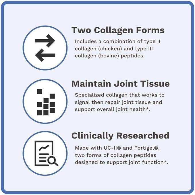 Utzy Naturals Coll-U-Gen | Joint Support Supplement | with Type II Undenatured Collagen (UC-II®) & Fortigel® | Unflavored Powder | 30 Servings