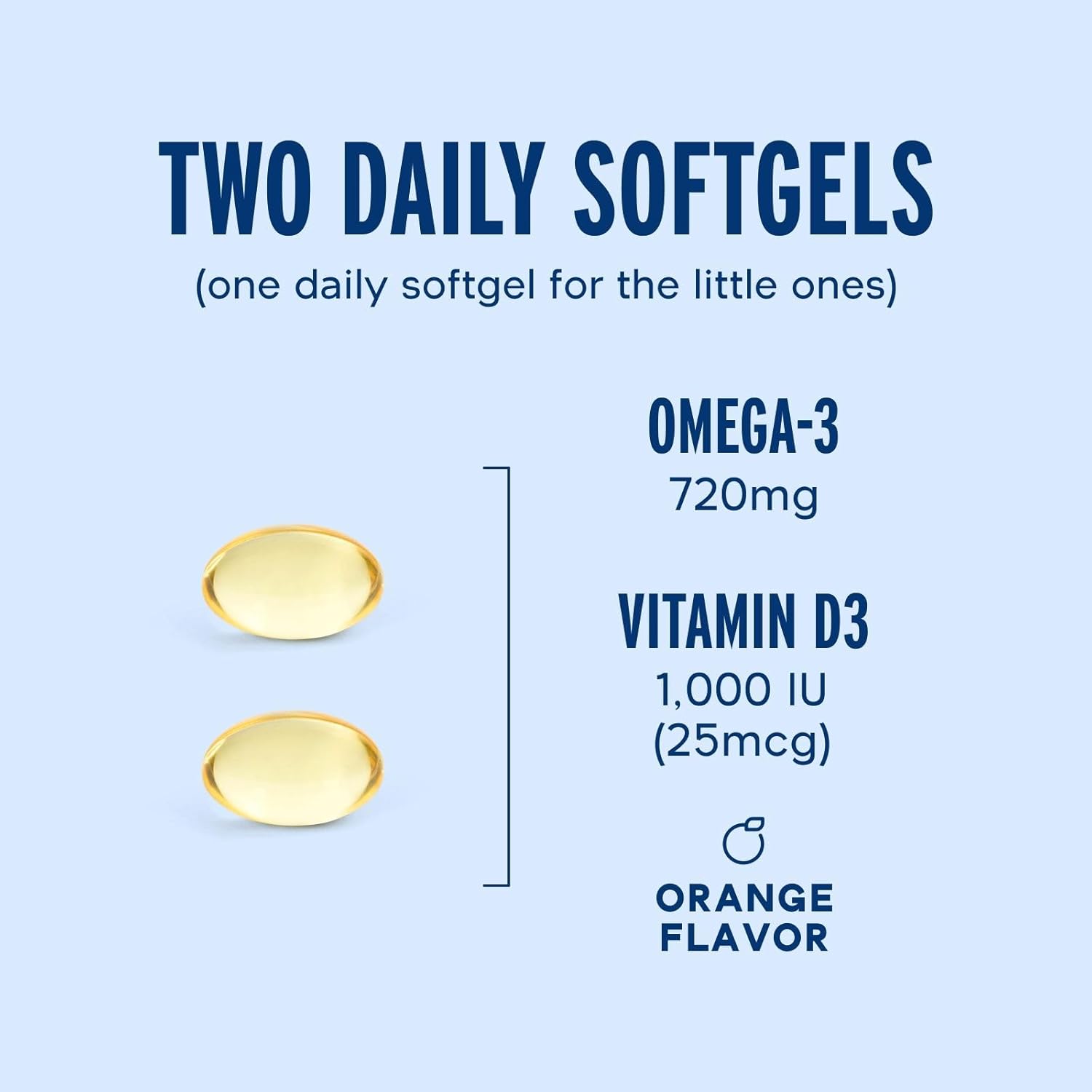 Oceanblue Essentials Everyday Omega Minis | Burpless Fish Oil with Vitamin D3 | Heart and Immune Support | Easy to Swallow Mini Softgels | Orange Flavor | 3 Month Supply (180 Count Minicap)