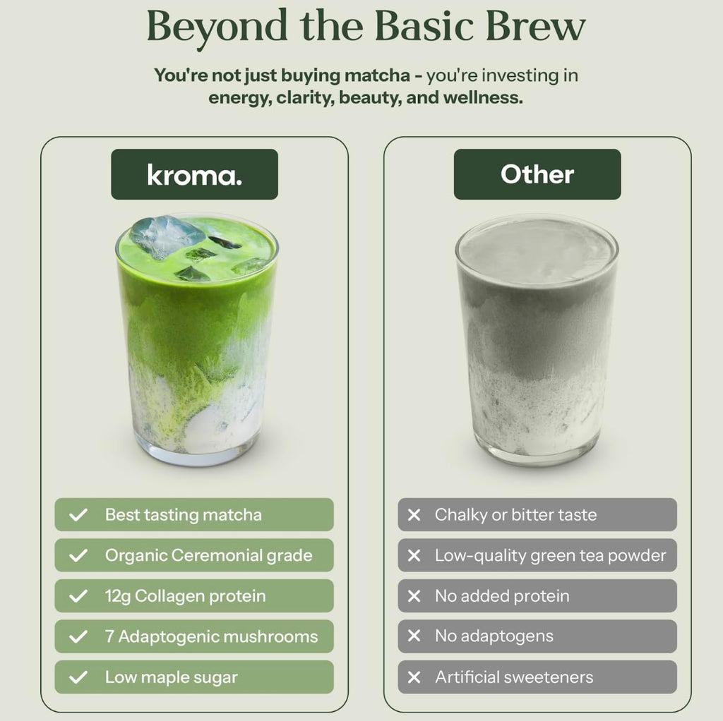 Kroma’s Beauty Matcha Latte Powder 7.18 Oz, 204g, 24 Servings – Collagen Ceremonial Grade Matcha Green Tea with Protein for Glowing Skin & Hair Support w/ Bovine Collagen, Ginger & Turmeric - Premium Matcha Powder w/ Adaptogenic Mushrooms