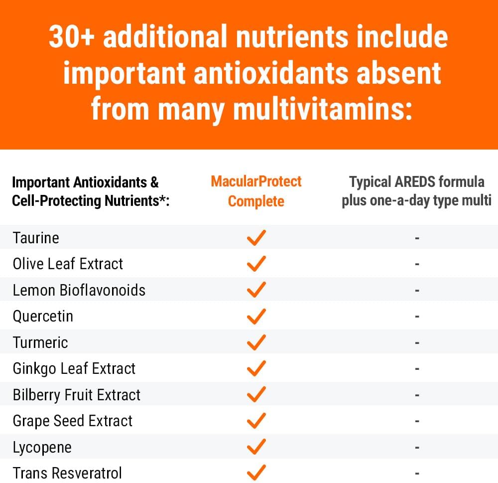 MacularProtect Complete – AREDS 2 Eye Health Supplement with Daily Multivitamin – 30+ Key Nutrients with Lutein & Zeaxanthin - Supports Eye, Vision & Whole Body Health – 120 Capsules