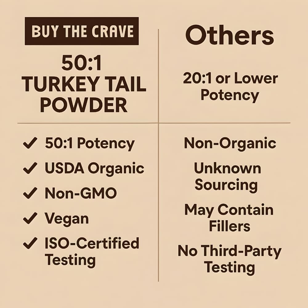 Organic Non-GMO Freeze Dried Turkey Tail Mushroom Powder (50:1 Extract), 16 Ounces | Freeze Dried Longer Shelf Life, Supports Immune Response & Cellular Level (16 OZ)