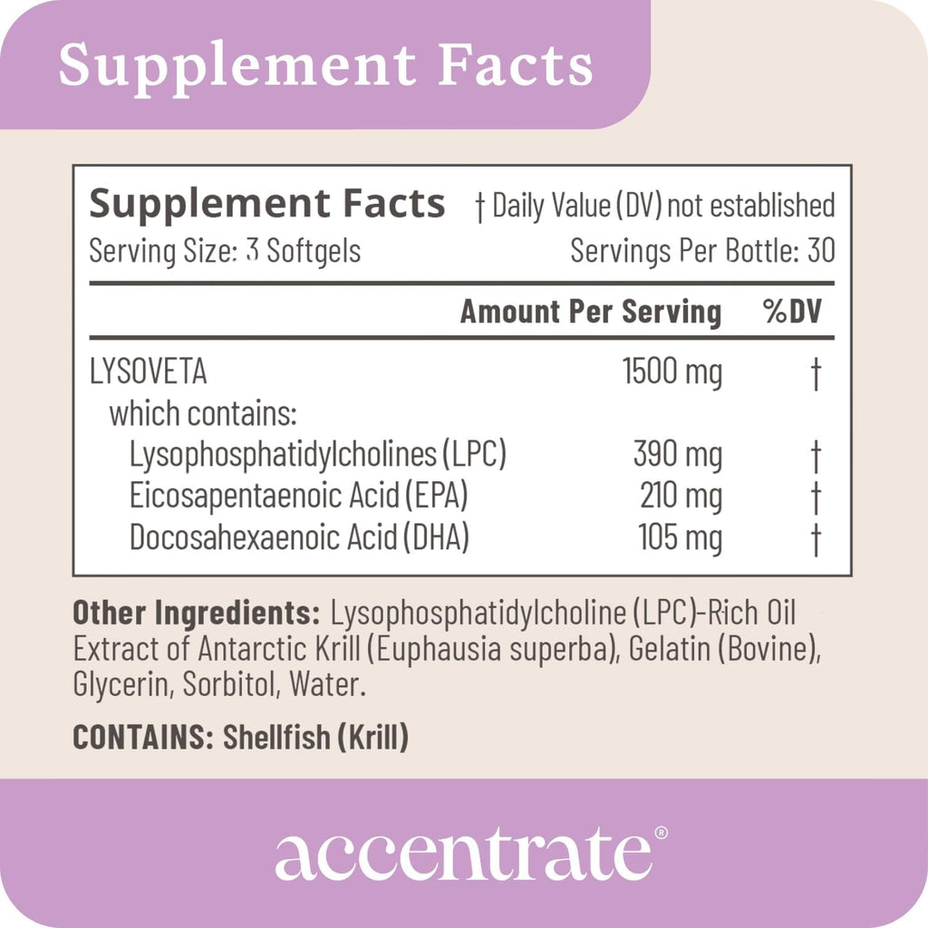 Omega 110 w/LYSOVETA LPC | EPA & DHA Supplements for Brain & Retina Health | Focus, Attention, Memory, Mood & Vision | 6X Higher Absorption Than Fish Oil | High Potency Omega-3 LPC-DHA