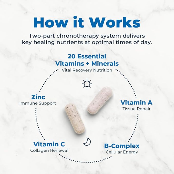 VitaMedica Clinical Support Formula - Supports Wound Healing & Bruising - Pre & Post-Op Surgery Essential & Injury Recovery Multivitamin Supplement