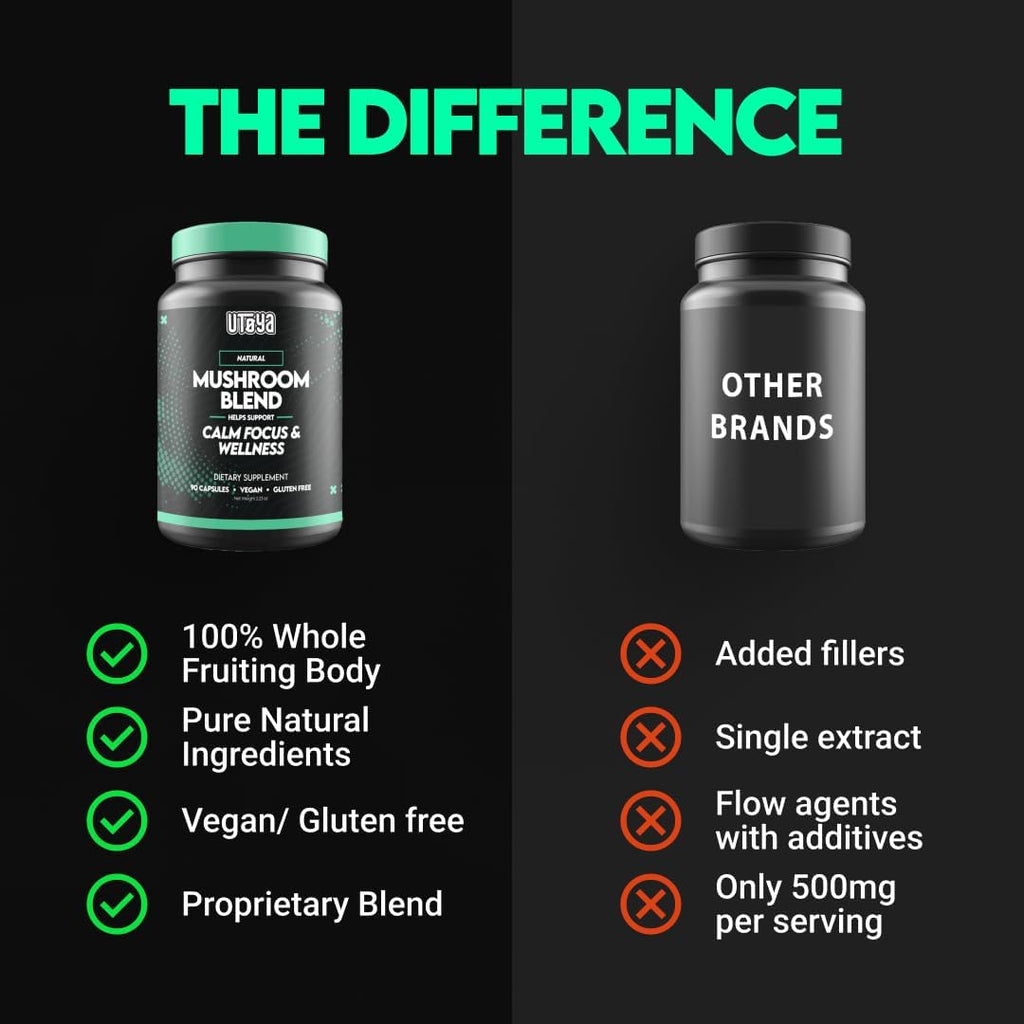 UTOYA Natural Mushroom Blend Supplements - Lions Mane Supplement Capsules with Reishi, Cordyceps, More for Calm, Focus and Wellness - Non-GMO Vegan/Gluten Free Multi Mushroom Supplement - 90 Capsules