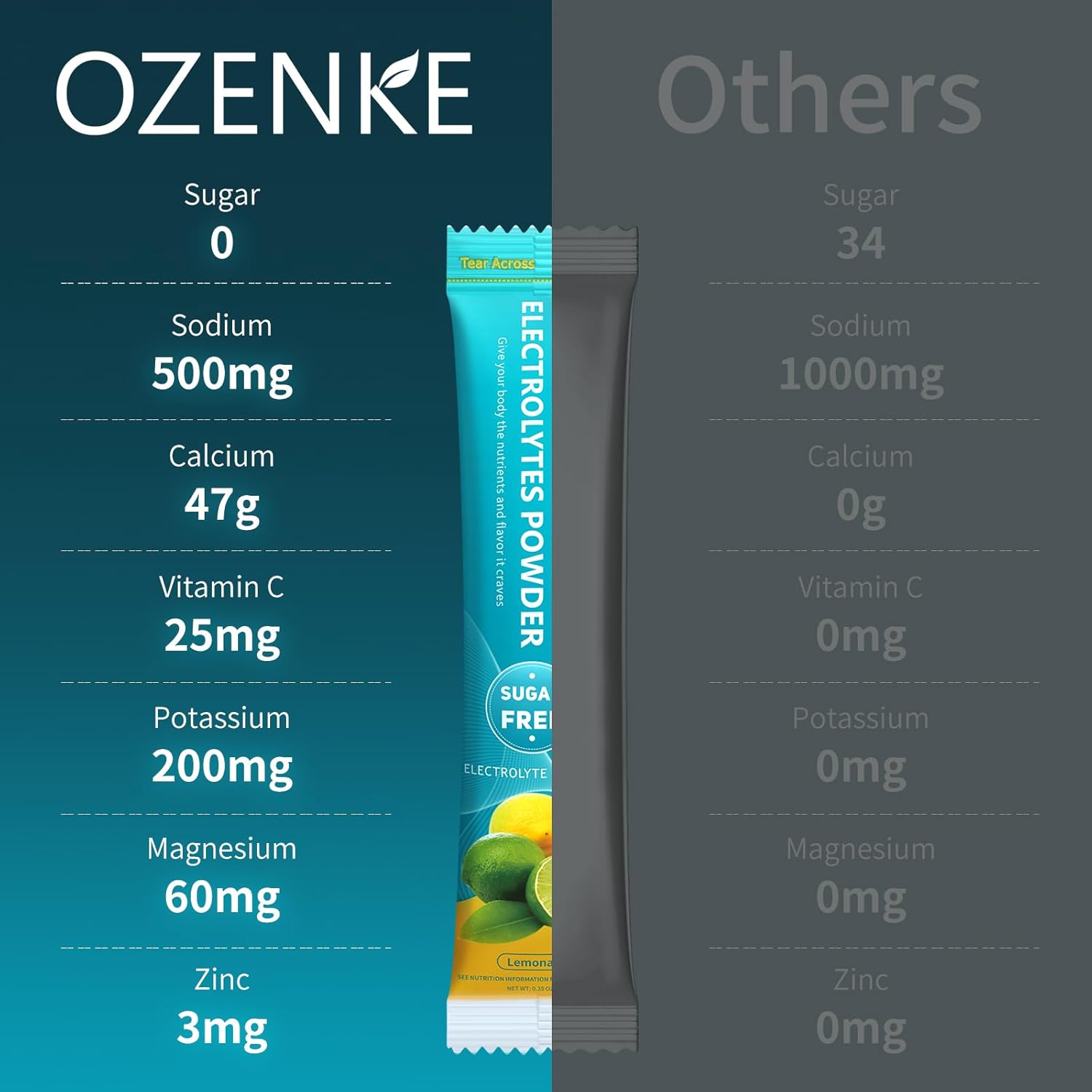 Electrolytes Powder Packets,30 Sticks Hydration Packets Sugar Free, Electrolyte Drink Mix Portable Electrolyte Packets for Rapid Hydration, 0 Sugar & 0 Calorie, Lemonade Flavor