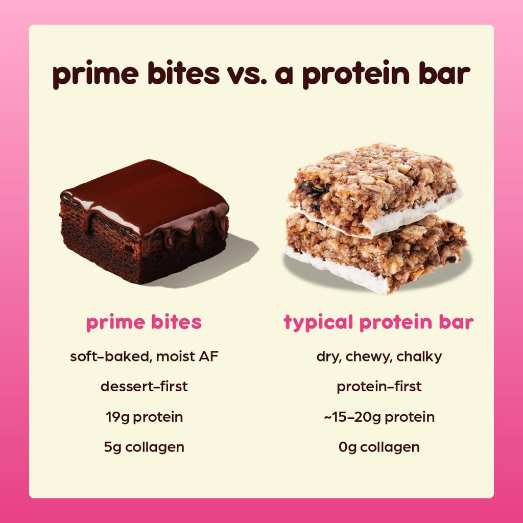 Prime Bites Protein Brownie from Alpha Prime Supplements | High Protein, Collagen Fortified Low Sugar Treat | Delicious Snack | 12 Bars per Box (Birthday Cake Blondie)