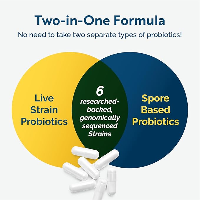 Researched Nutritionals Multi-Biome - Dual-Action Probiotics for Women & Men - Spore + Live Strain Formula with Delayed-Release Capsules for Gut Health, Histamine & Immune Support (30 ct)