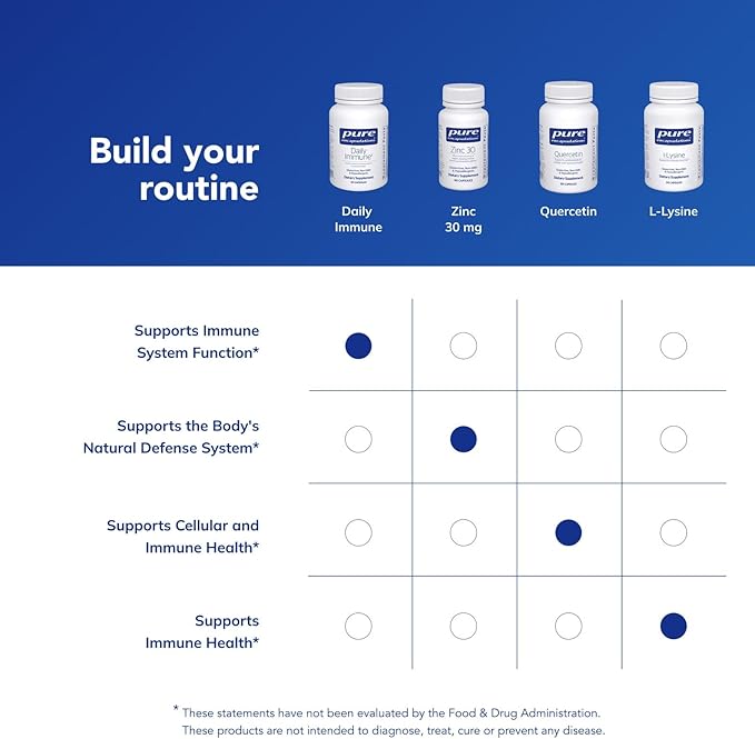 Pure Encapsulations Daily Immune | Comprehensive Immune Formula with Vitamin, Mineral, and Herbal Support | 60 Capsules*