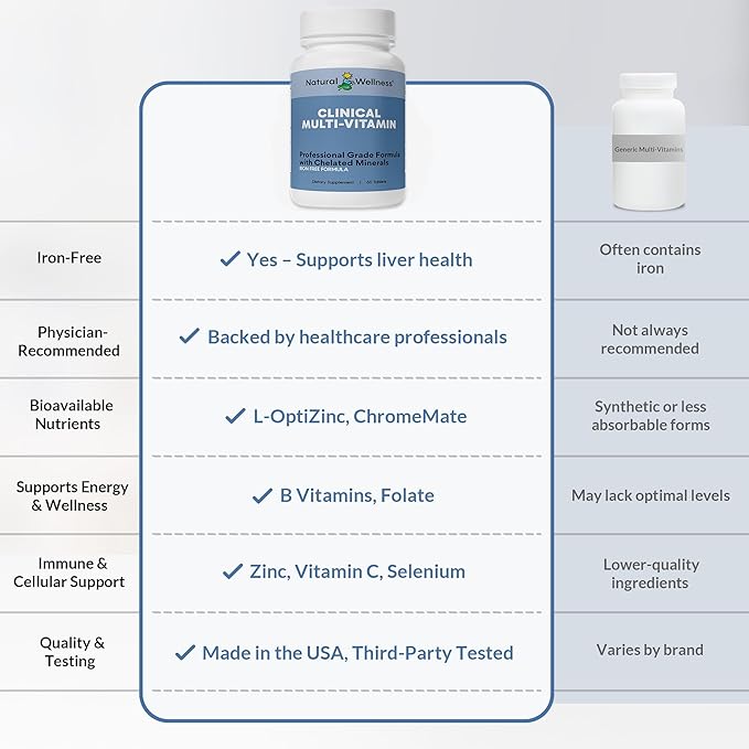 Natural Wellness One Daily Multi-Vitamin – Iron-Free Multivitamin for Adults with Vitamins A, C, D, E & B – High Potency Nutrient Support for Energy, Immunity & Wellness – 60 Tablets (60 Day Supply)