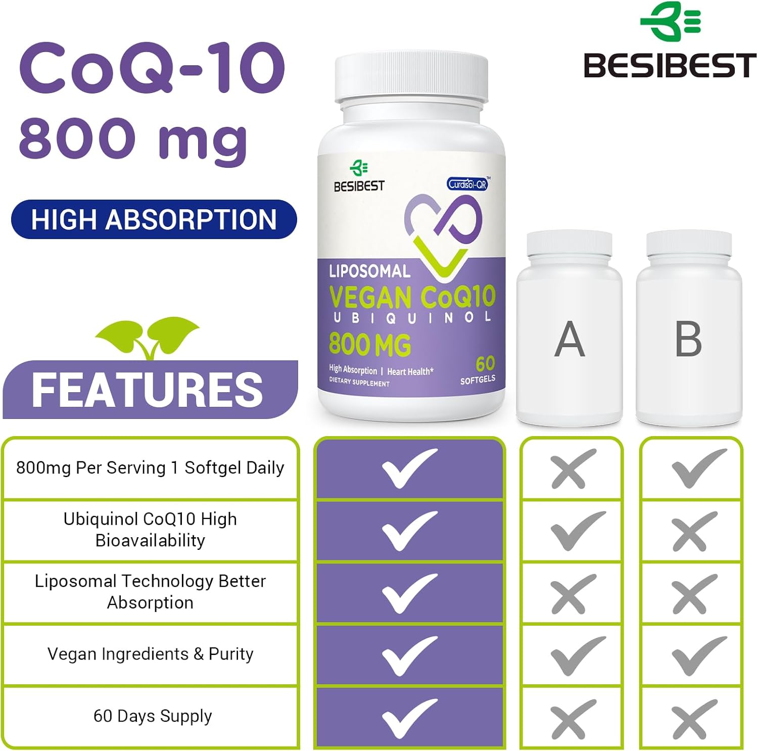 Liposomal Ubiquinol CoQ10 800 MG Softgel, High Absorption CoQ10 Ubiquinol Supplement, Active Coenzyme Q10 800mg, Powerful Antioxidant for Heart & Brain Function, Energy Production, 60 Vegan Softgels