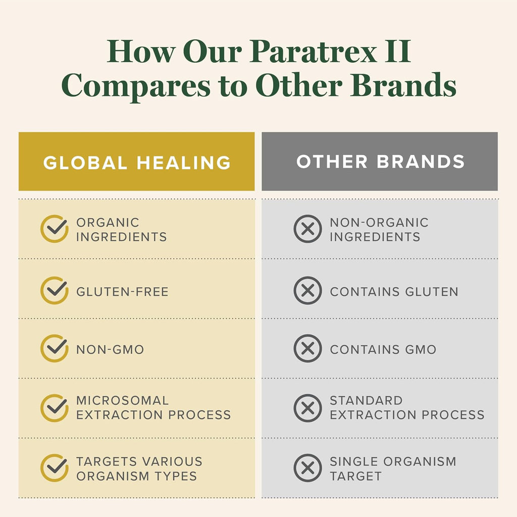 Global Healing Paratrex II - Advanced Detox Support - 2 Fl Oz