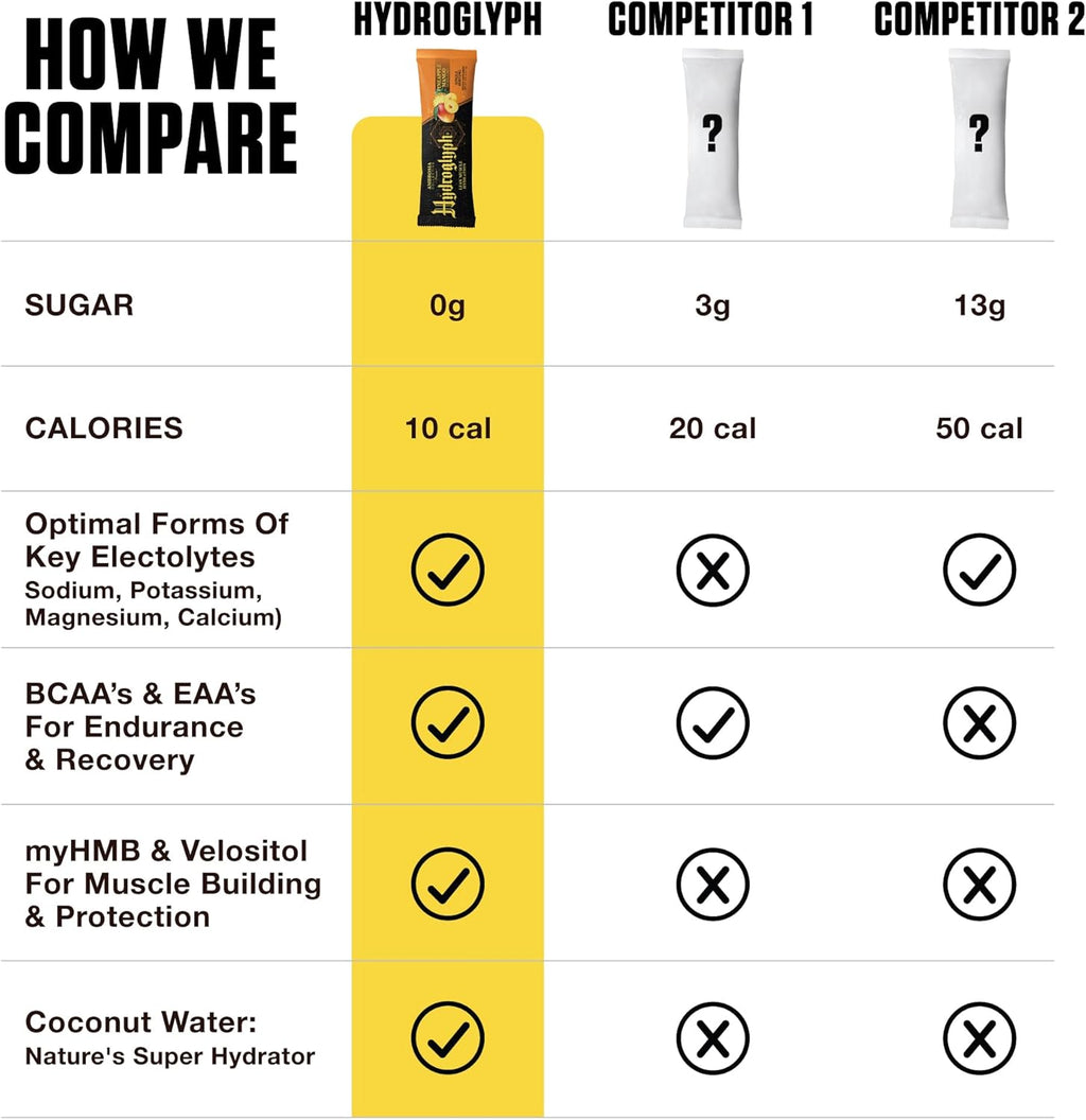 Ambrosia Hydroglyph Intraworkout Electrolytes Hydration Drink Mix | Sugar Free Electrolyte Powder with Amino Acids | Supports Lean Muscle During Fasting | 30 Servings | Variety Pack