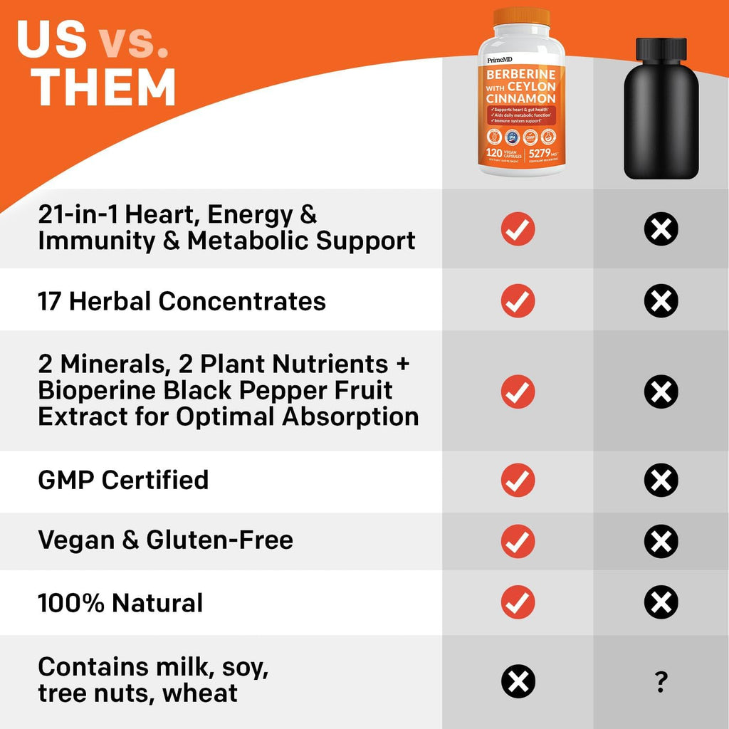 21-in-1 Berberine Supplement with Ceylon Cinnamon with Chromium, Bitter Melon and Green Tea Extract and Black Pepper Extract 5X for Energy & Metabolism Support with 5279 mg (120 ct, Pack of 4)