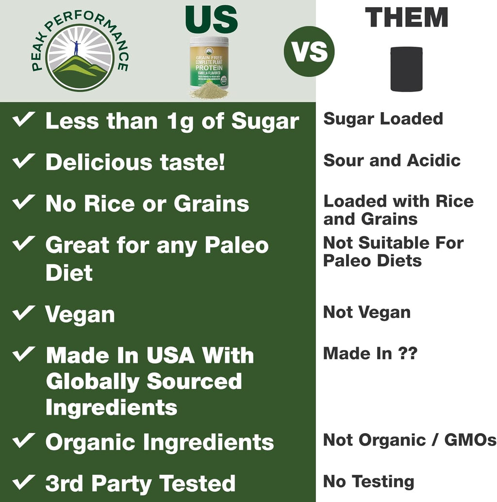 Organic Paleo Grain Free Plant Based Raw Vegan Protein Powder. Amazing Amino Acid Profile and Less Than 1g of Sugar. with Hemp and Pea Protein Vanilla Flavored