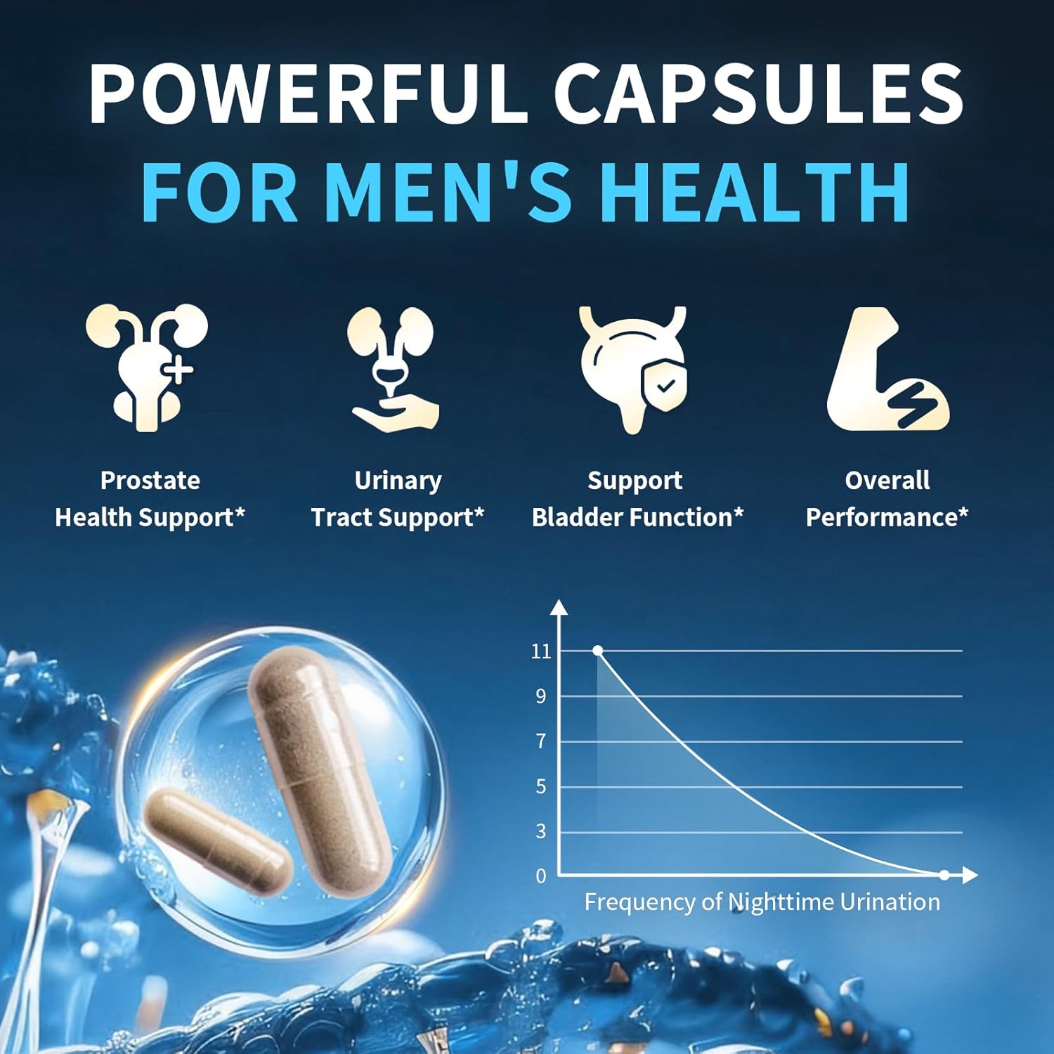 Prostate Health Supplements for Men - 18 in 1 Saw Palmetto with Pumpkin Seed & Nettle - Advanced DHT Blocker - Urinary Tract Health Support - Enhanced with Ashwagandha, Reishi, 60 Capsules