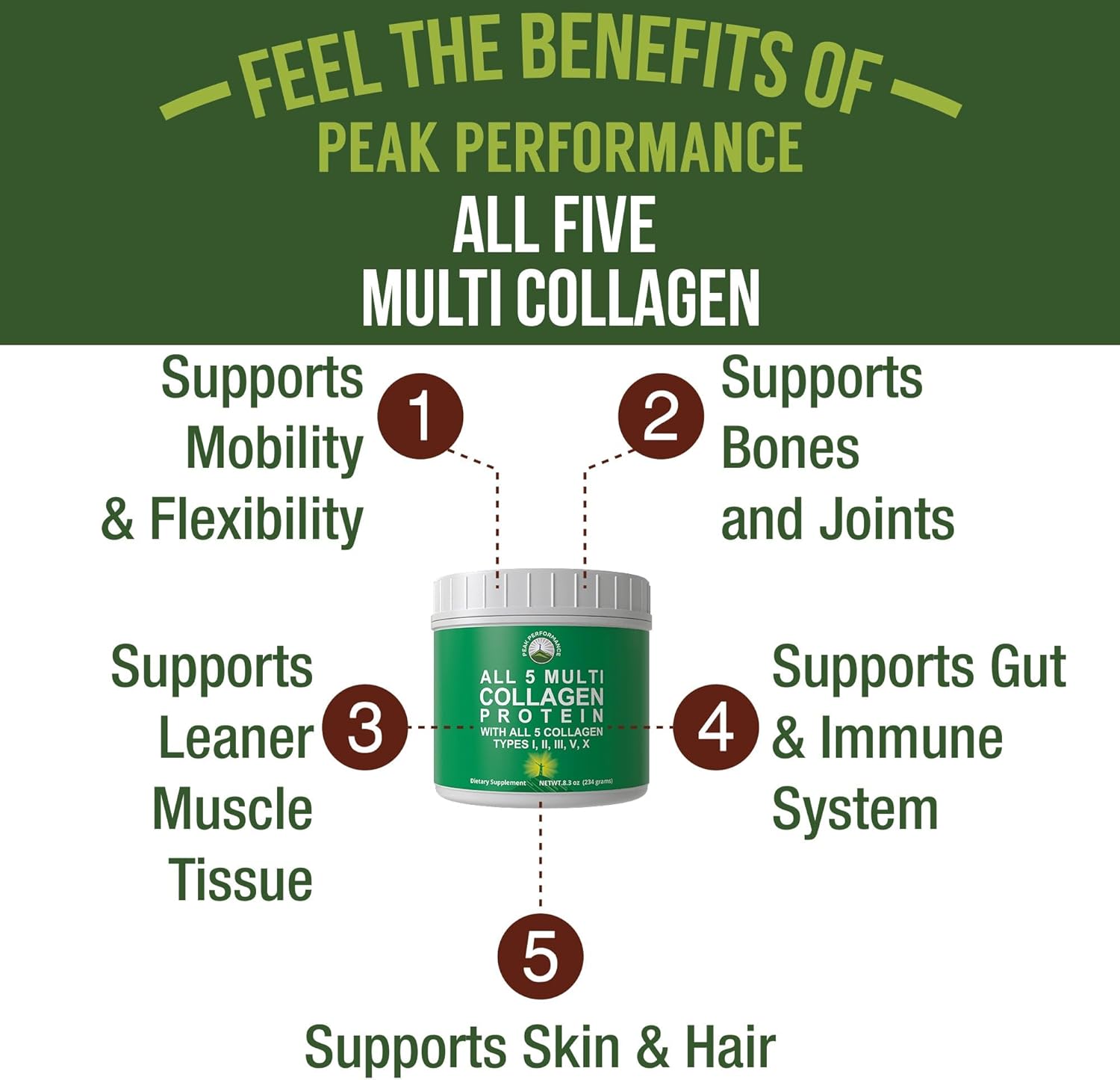 Peak Performance All 5 Multi-Collagen Protein Powder Peptides Multi-Collagen Contains All Types I, II, III,V, X. Keto, Paleo Friendly with Hydrolyzed Bovine, Marine, Chicken, Bone Broth Collagens
