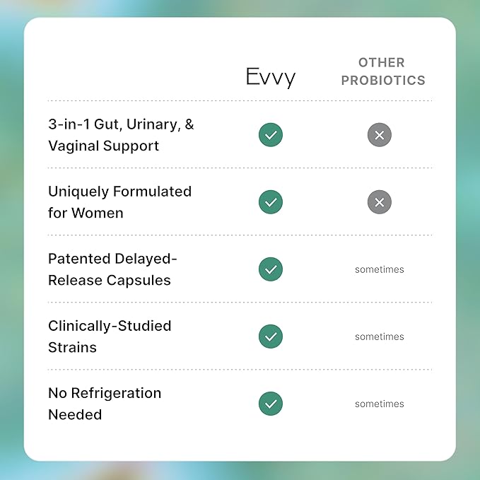 Evvy Women's 3-in-1 Complete Probiotic I Daily Probiotic Supplement to Reduce Bloating I Supports Gut, Urinary & Vaginal Health | Includes Vaginal Probiotics for Feminine Care | 30 Day Supply
