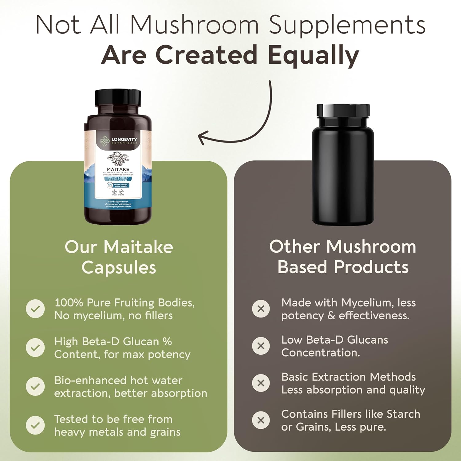 Longevity Botanicals Organic Maitake Mushroom Extract Capsules (120) | Concentrated 10:1 Ratio | 100% Fruiting Bodies | Grifola frondosa Natural Supplement for Gut Health & Immunity Support