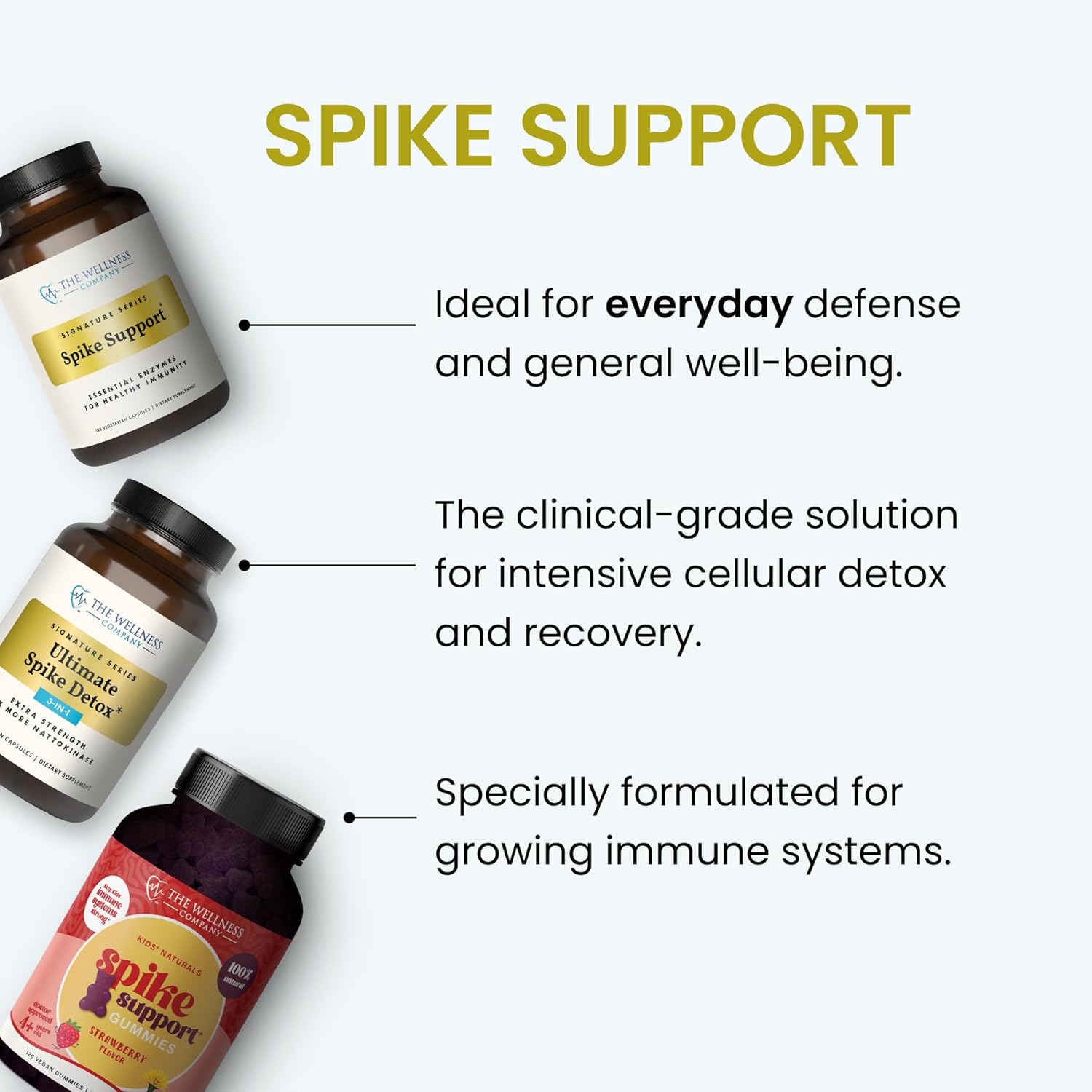 The Wellness Company Spike Support - Detox, Immune Health, Blood Flow, Anti-Clotting - Nattokinase, Dandelion Root, & Black Sativa | 60ct (1 Month Supply)