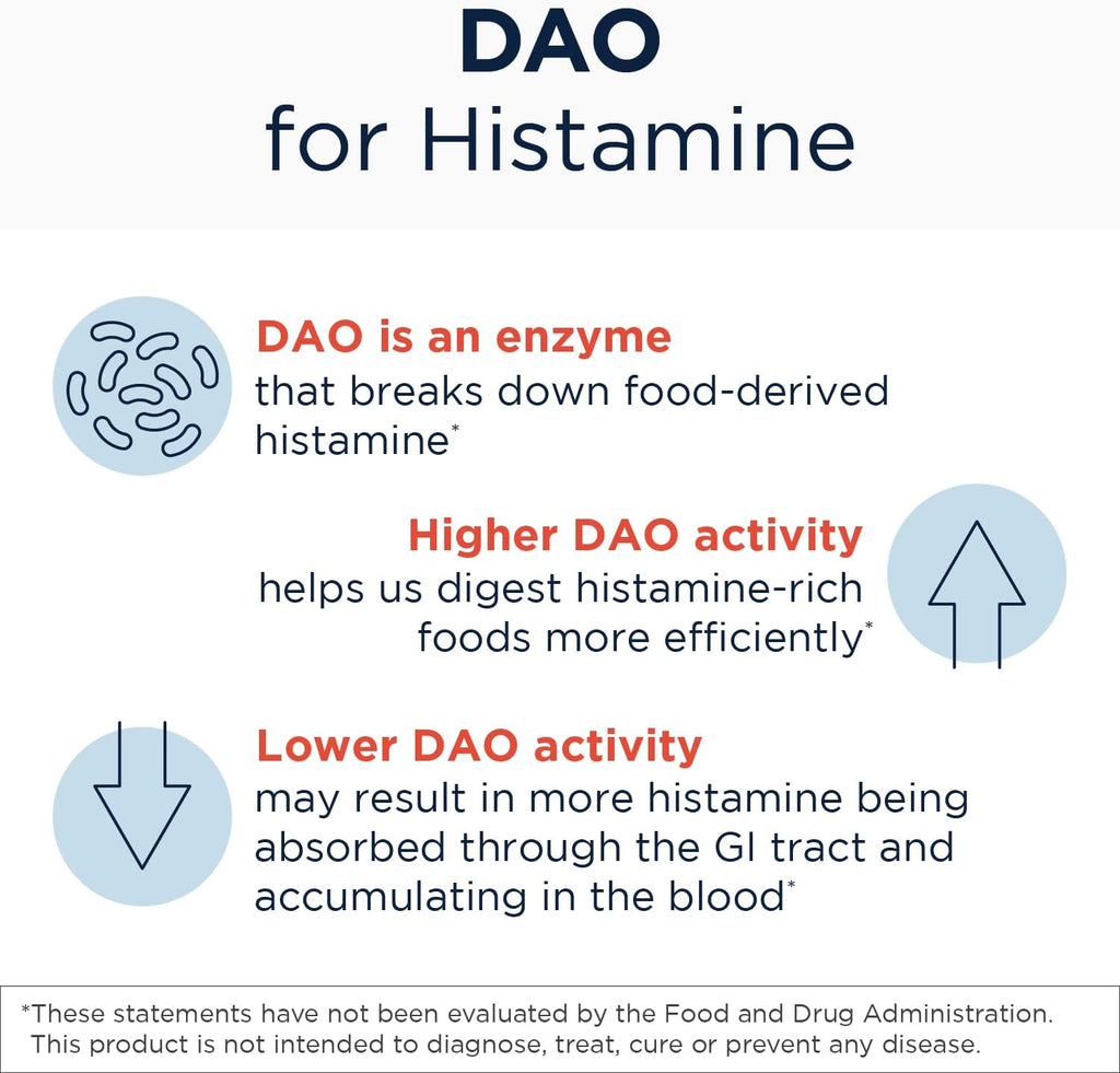 Designs for Health HistaGest-DAO - Diamine Oxidase DAO Enzyme to Support Digestion of Histamine-Containing Foods - 20,000 HDU DAO Diamine Oxidase Enzymes (60 Gastro-Resistant Tablets)