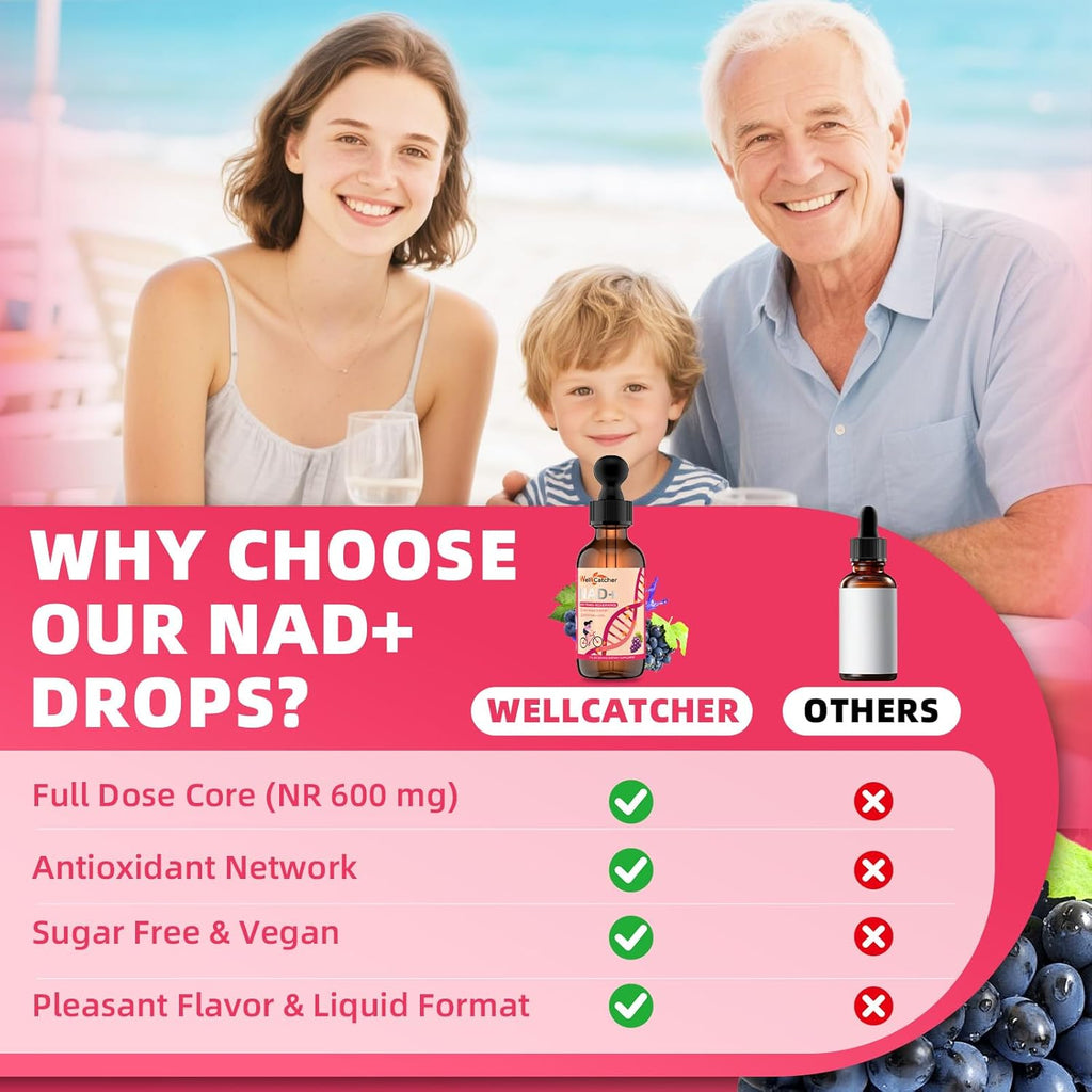 NAD+ Liquid Supplement for Women Men: NAD+ Resveratrol Drops with Grape Seed Extract CoQ10 Zinc Vitamin B2 Nicotinamide Riboside Support Energy Anti-Aging & Heart Health Grape Flavor 30 Servings