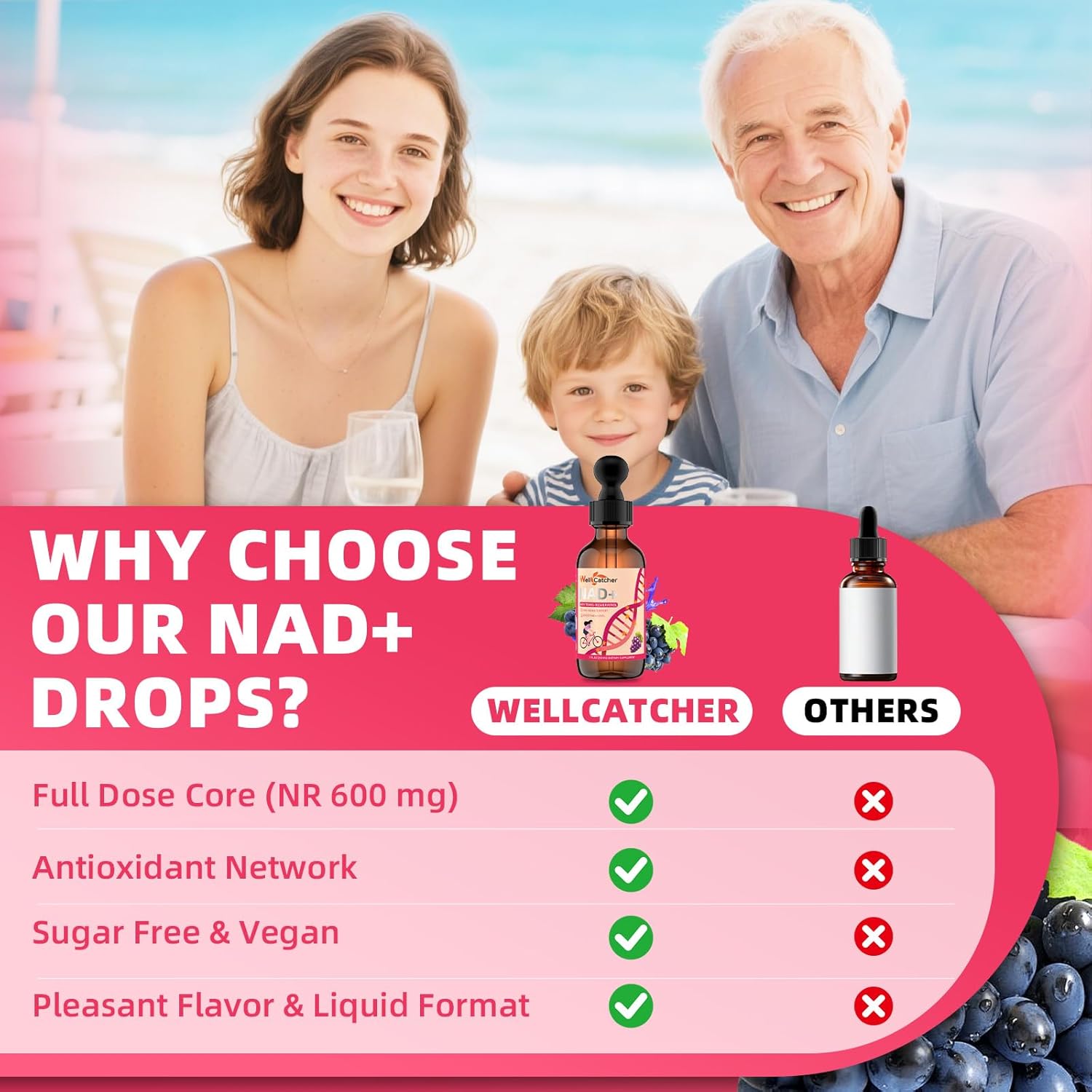 NAD+ Liquid Supplement for Women Men: NAD+ Resveratrol Drops with Grape Seed Extract CoQ10 Zinc Vitamin B2 Nicotinamide Riboside Support Energy Anti-Aging & Heart Health Grape Flavor 30 Servings