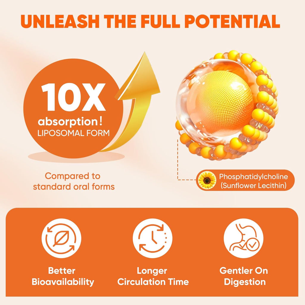 Liposomal Turmeric Curcumin Supplement for Superior Absorption, Turmeric and Ginger Softgel 2000mg with Black Pepper and 20mg Lutein Zeaxanthin, Supports Healthy Response & Eye, Non-GMO, 120 Pills