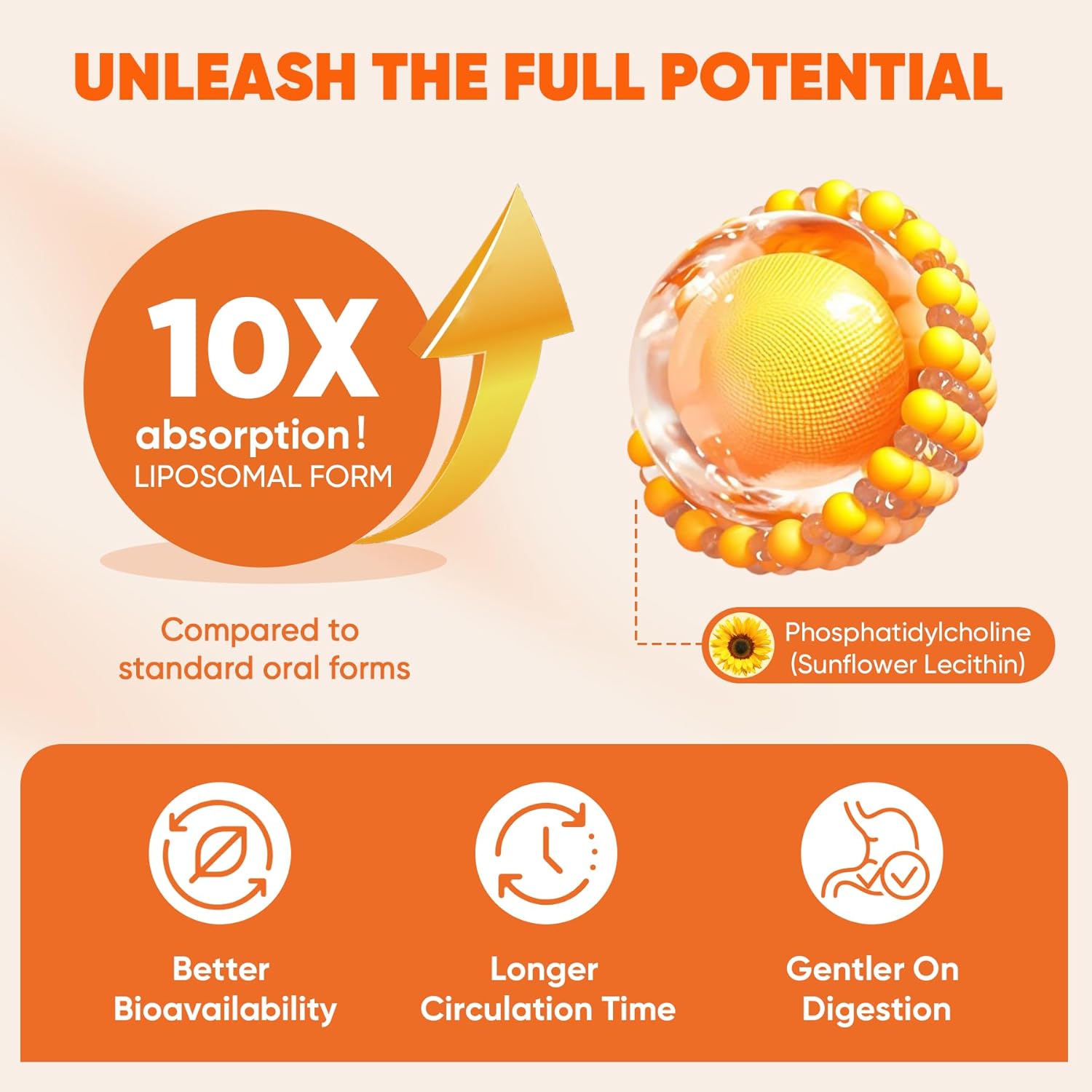 Liposomal Turmeric Curcumin Supplement for Superior Absorption, Turmeric and Ginger Softgel 2000mg with Black Pepper and 20mg Lutein Zeaxanthin, Supports Healthy Response & Eye, Non-GMO, 120 Pills