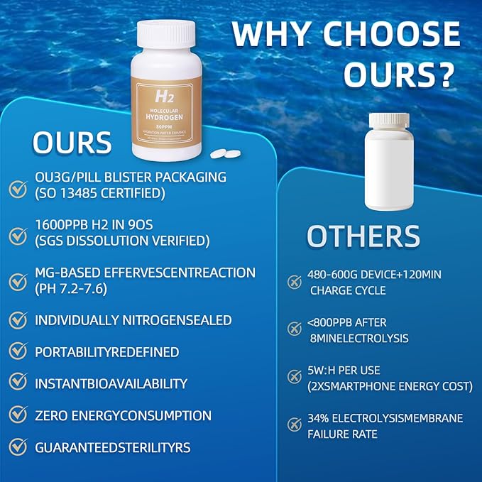 Hydrogen Water Tablets 8 PPM for Drinking Water, H2 Molecular Hydrogen Tablets Magnesium Supports Healthy Aging, Cellular Energy & Brain Health Organic Cayenne Boost