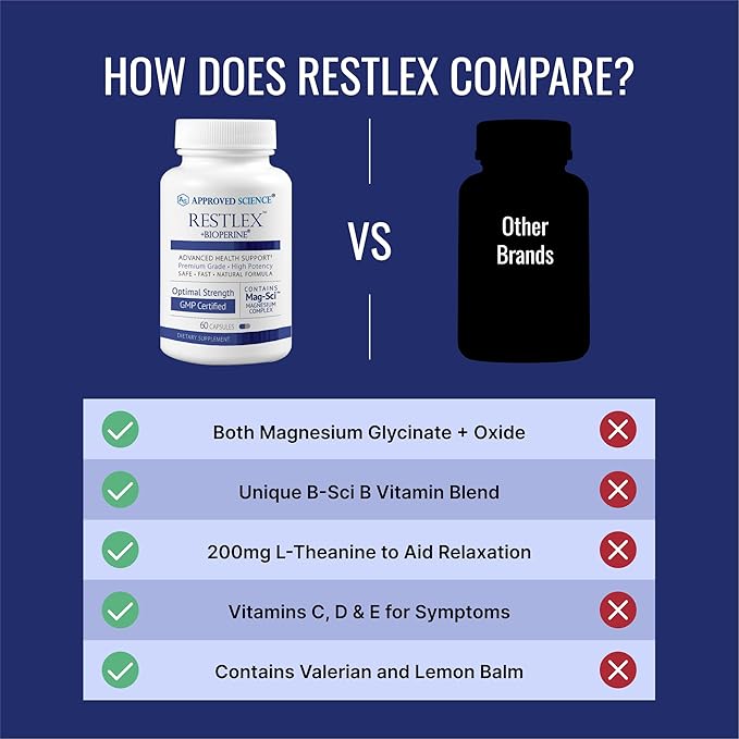 Approved Science Restlex - 420 mg Magnesium Glycinate Blend, L-theanine 200 mg - 60 Capsules - Pack of 2