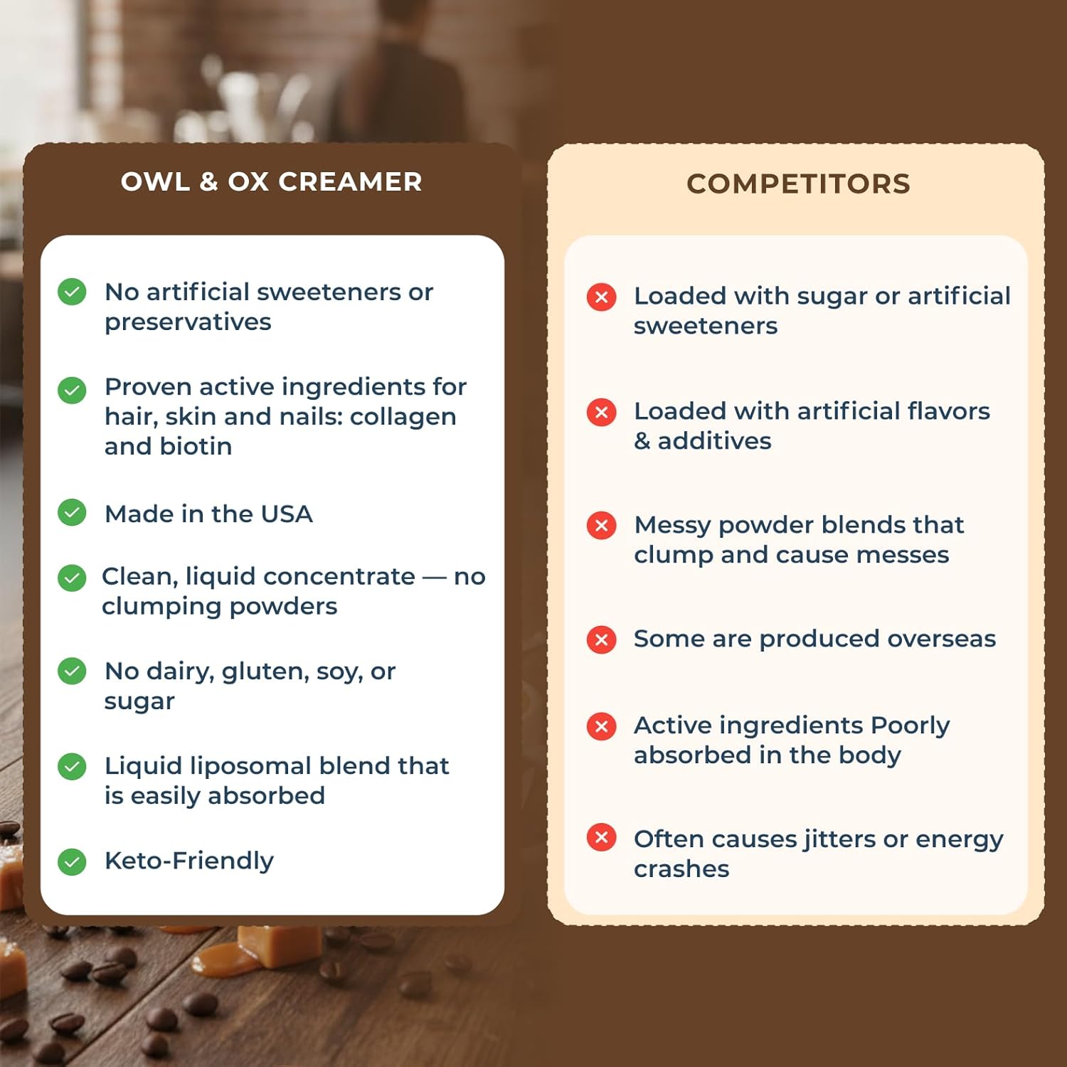 Collagen Coffee Creamer by Owl & Ox – Biotin-Infused for Healthy Hair, Skin & Nails | Keto, Dairy-Free, Sugar-Free, Gluten-Free | Liquid Salted Caramel | 30 Servings