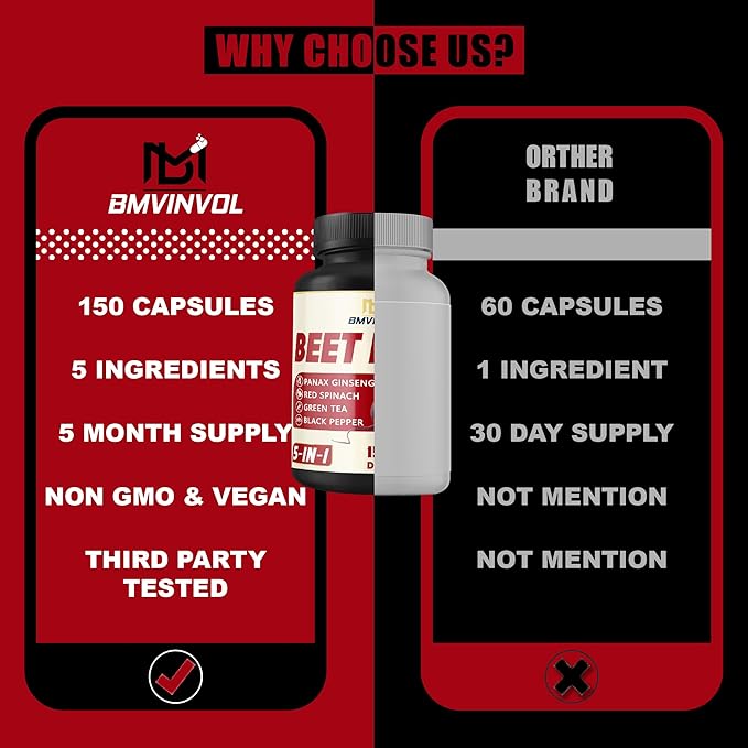 Beet Root, Green Tea, Red Spinach, Ginseng, Black Pepper - 150 Capsules - Supports Digestive, Immune System, Energy Levels - 5 Month Supply