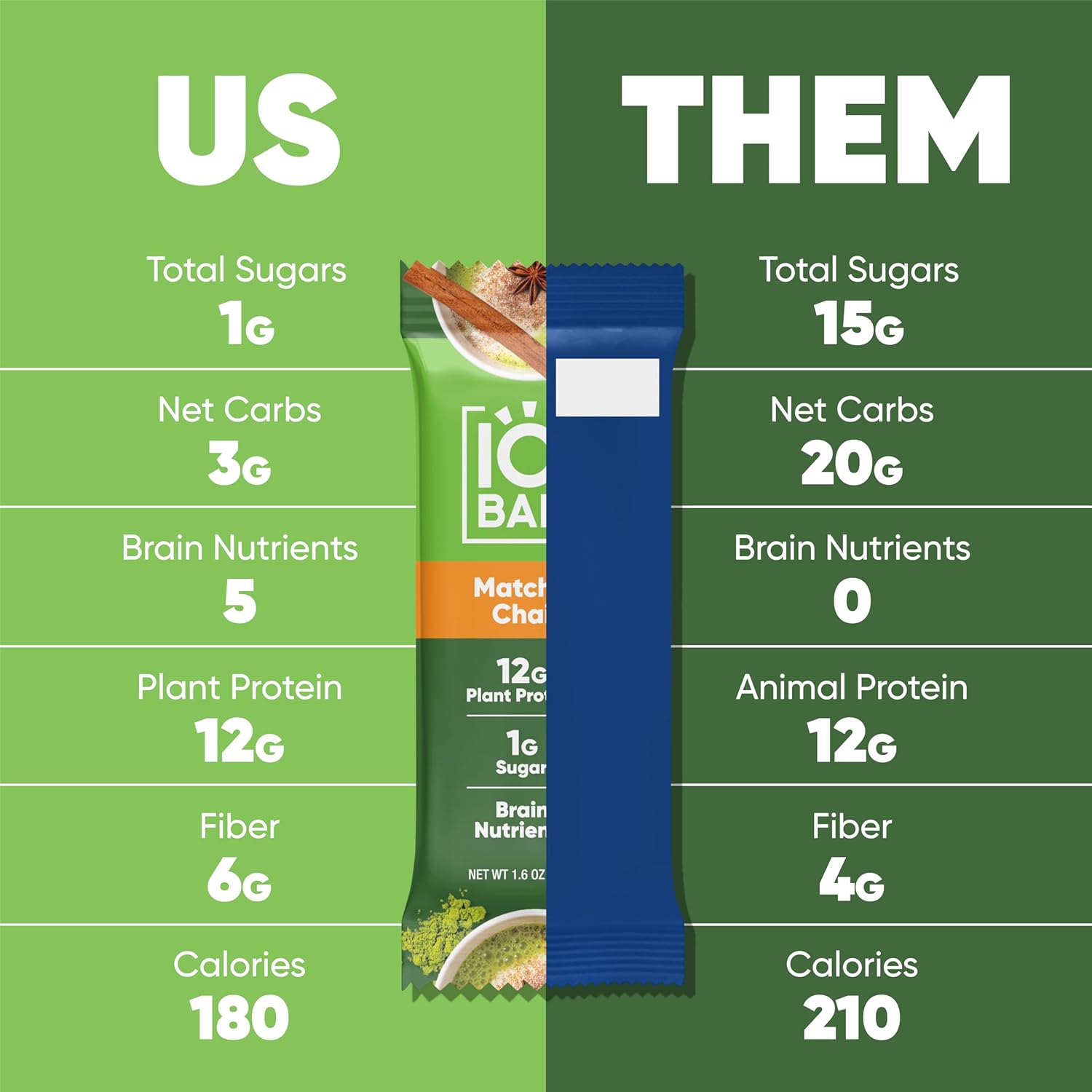 IQBAR Brain and Body Plant Protein Bars - Matcha Chai - 36-Count - Keto, Vegan, Low Carb, High Fiber, Gluten Free, Dairy Free, Low Sugar Snack with Nutrients for Focus, Energy, Meal Replacement