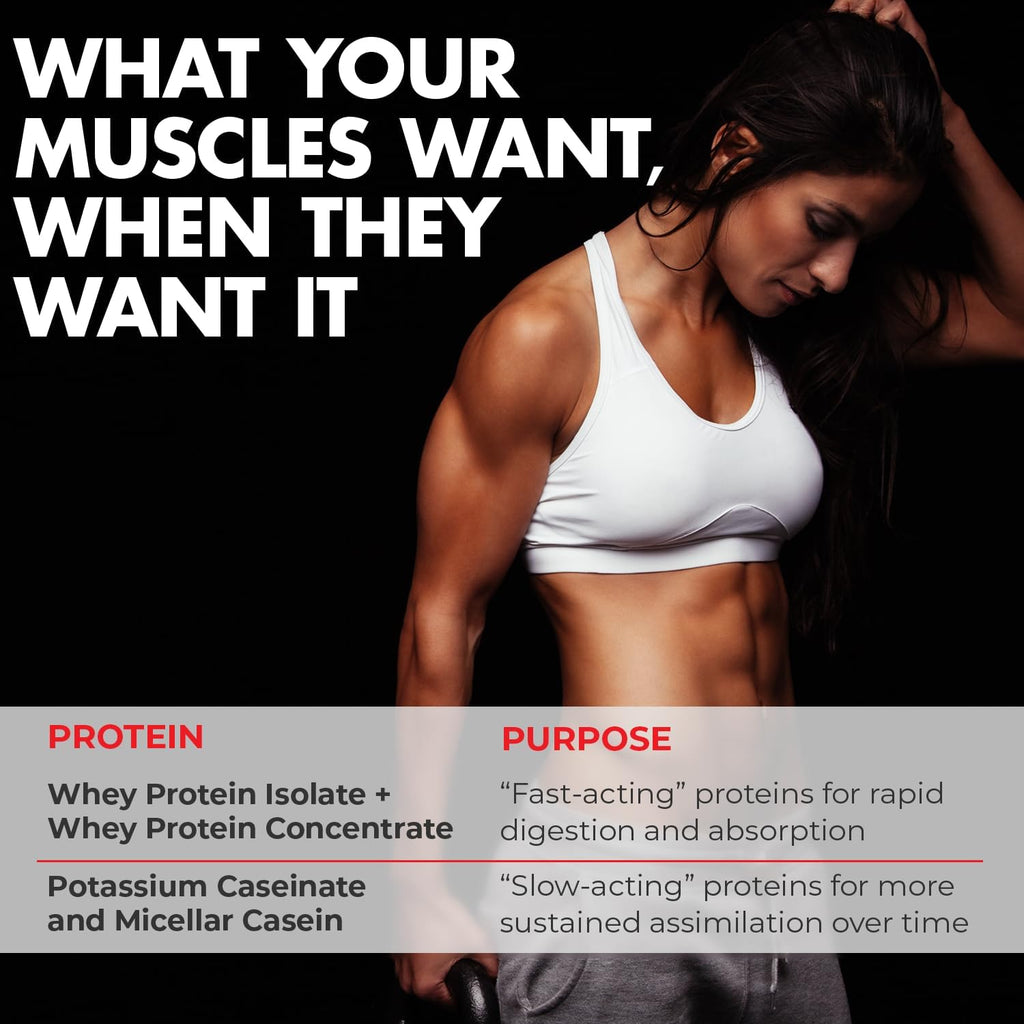 Max Muscle Maxpro Elite Whey Protein Powder | 30g Protein | 0g Sugar | 6.6g BCAAs | Micellar Casein Cold Filtered Whey Isolate Protein | Promotes Muscle Growth & Recovery (Chocolate Cake, 4lb)