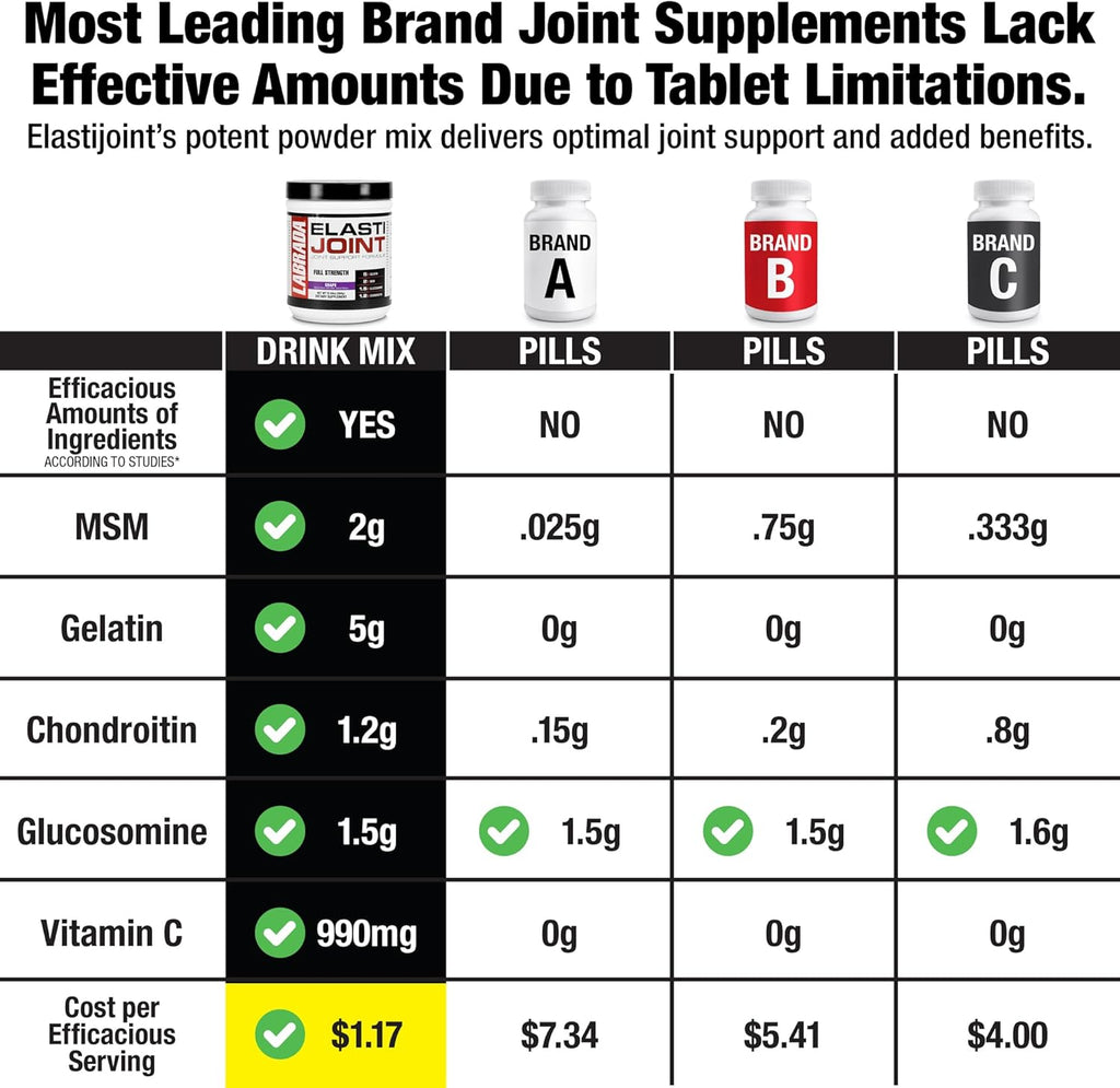 Labrada Nutrition Elastijoint, Grape - Glucosamine Joint Support Supplement Powder for Men & Women, Joint Relief & Bone Health Supplement with MSM, Glucosamine Chondroitin MSM - Gluten-Free