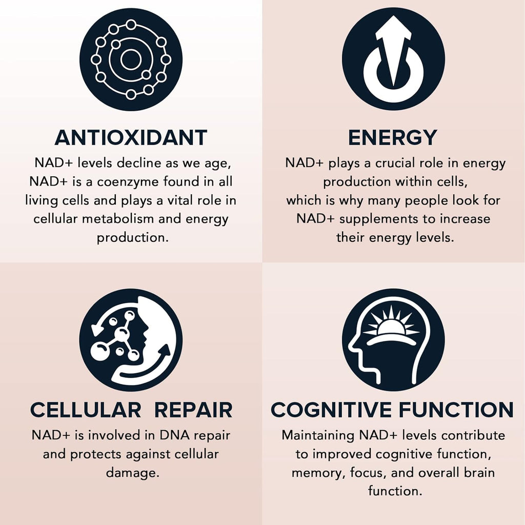 1600 mg Liposomal NAD Supplement, 98% Pure NAD+ Supplement, Superior Absorption, Alternative to Nicotinamide Riboside or NADH to Boost NAD+ for Aging Defense, Energy, Longevity, 120 Softgels