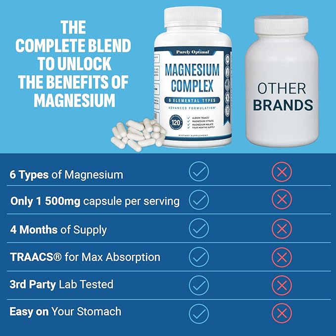 Purely Optimal Magnesium Complex - 6 Forms Magnesium Glycinate, Citrate & Malate - Sleep Support, Stress Relief, Muscles, Heart Health & Relaxation - Magnesium Supplement for Women & Men, 120 Caps