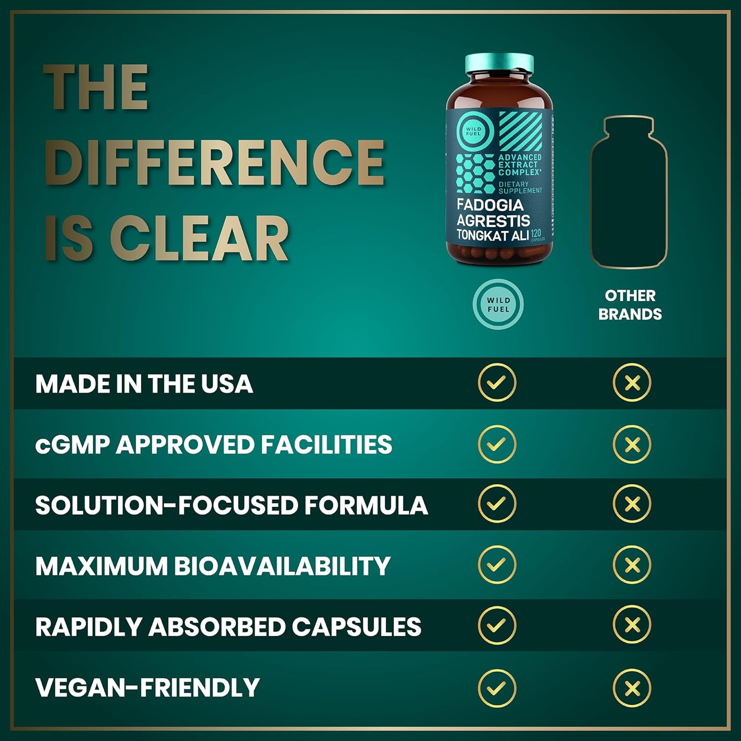 Fadogia Agrestis and Tongkat Ali Supplement - 600mg Fadogia Agrestis for Men, 500mg Longjack Tongkat Ali, Ashwagandha Maca Fenugreek Complex - Muscle Strength, Energy, Mood Support - 120 Capsules