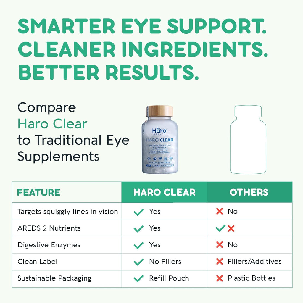 HARO Clear AREDS 2 Eye Vitamins with Lutein and Zeaxanthin for Dry Eyes, Screen Strain & Degeneration, Advanced Macular Support and Vision Supplements for Adults & Seniors, 90 Vegan Capsules