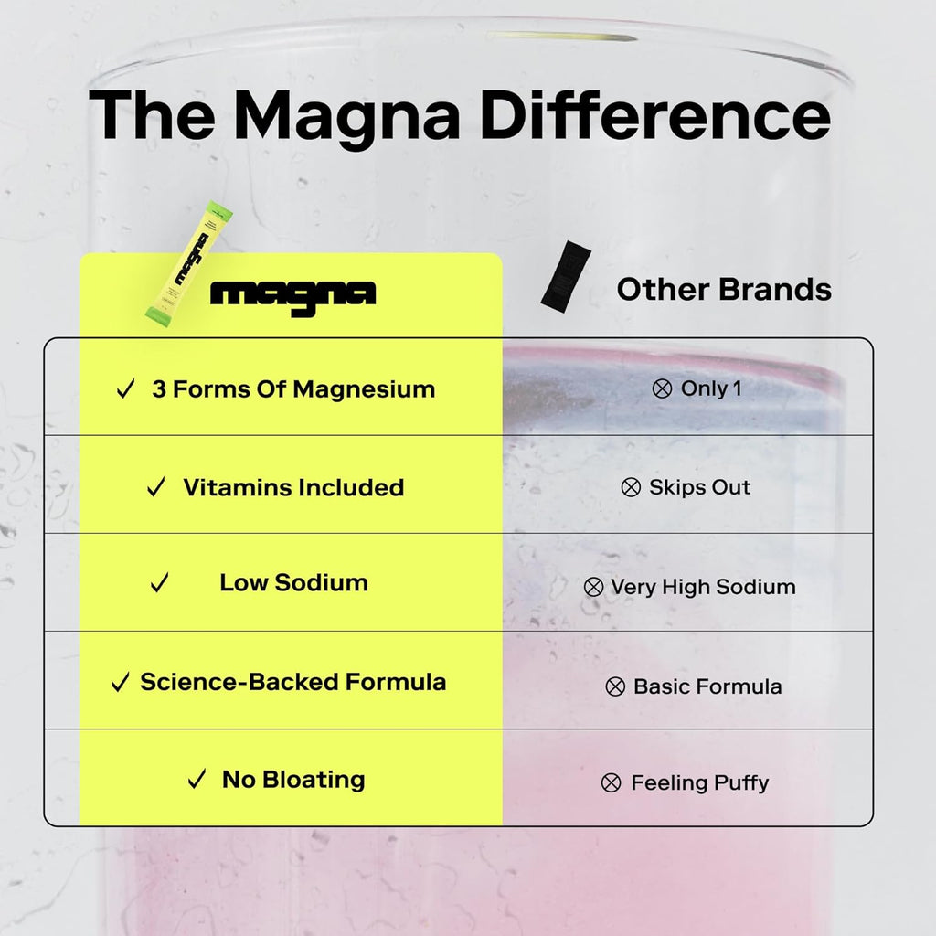 MAGNA Electrolytes Powder Drink Mix for Hydration, Energy & Focus Support with Magnesium L Threonate, Sodium, Potassium, Vitamin D, B6 & B12, Sugar Free, Blood Orange Flavor, 28 Servings