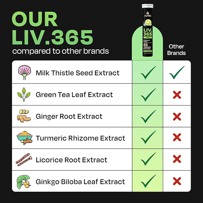 Auric Liv365 Liver Detox Supplement 60 Tablets | Lemon Flavour Advanced Herbal Formula for Liver Health, Detox & Cleansing