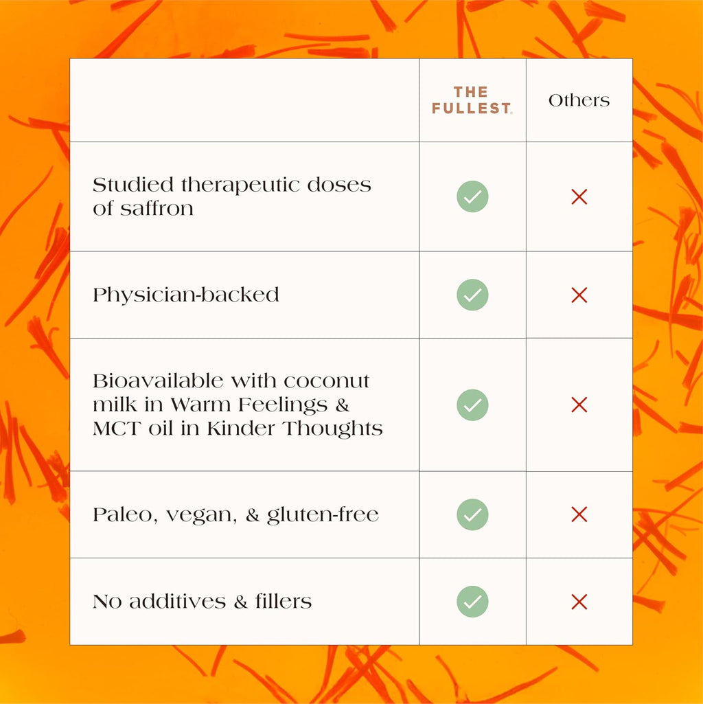 THE FULLEST - Warm Feelings 100-Day Supply Saffron Latte Bulk - Saffron, Cardamom, and Coconut Based Wellness Powder for Mood and Sleep Support, Sugar-Free, Vegan, and Gluten-Free, 100 Servings